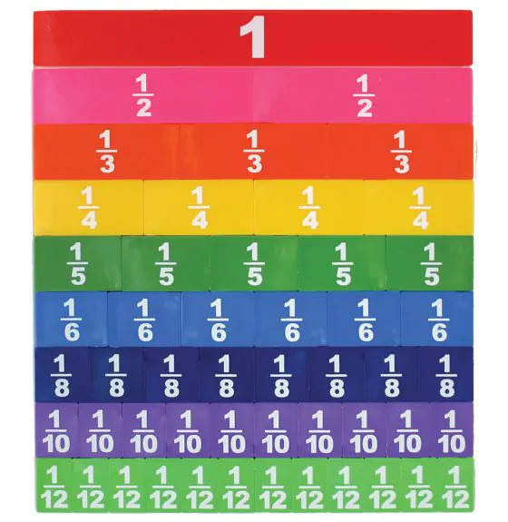 Hands-on Math with Tiles