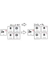 Stick to Science: Chemical Nomenclature Cards