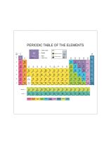Easy-Cling, Dry-Erase Periodic Table - Filled In