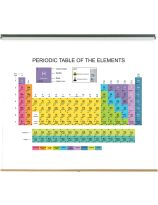Dry-Erase Periodic Table Pull Down Chart-Filled In