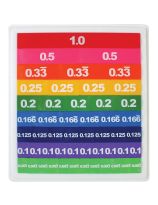 Overhead Decimal Strips (With Tray)