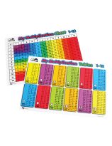 Multiplication Table/Grid Charts - Set of 30