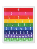 Magnetic Fraction Strips