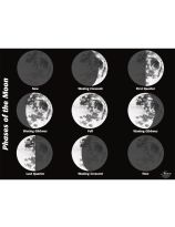Enlarged Moon Poster