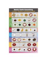 Carb Counting TearPad