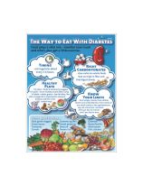 THE WAY TO EAT WITH DIABETES POSTER