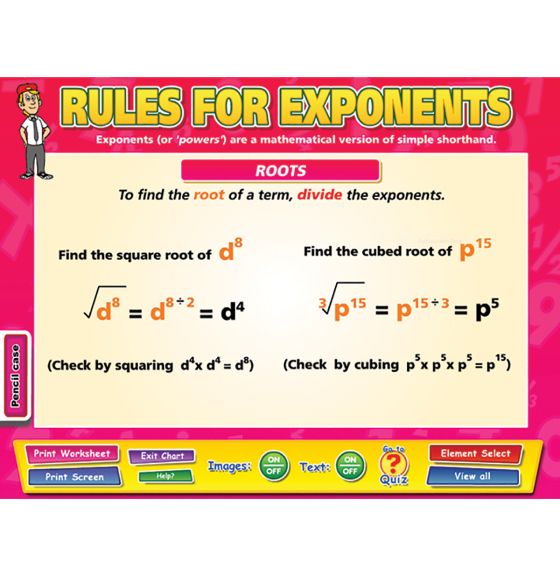 Interactive Whiteboard Chart - Rules for Exponents Chart