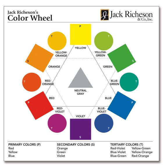 Colour Wheel -Extra Large 49 x 49 cm (19¼” x 19¼”)