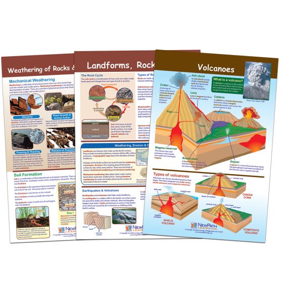 NewPath Learning&reg; Earth's Surface Bulletin Board Chart Set
