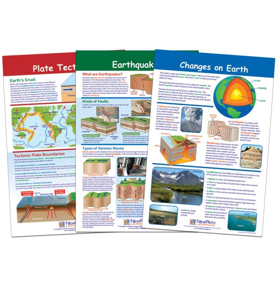 Ensemble d'affiches NewPath Learning® : Terre évolutive (en anglais)