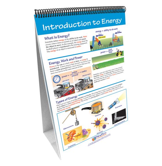 Ensemble d'affiches  Curriculum Mastery® de NewPath Learning®: Énergie - Formes et changements (en anglais)