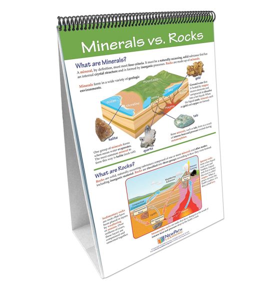 Ensemble d'affiches Curriculum Mastery® de NewPath Learning®: Les minéraux (en anglais)