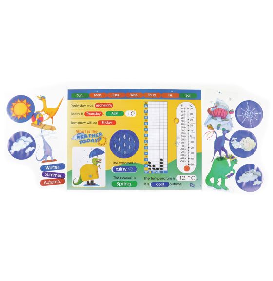 Tableau de la météo d'aujourd'hui