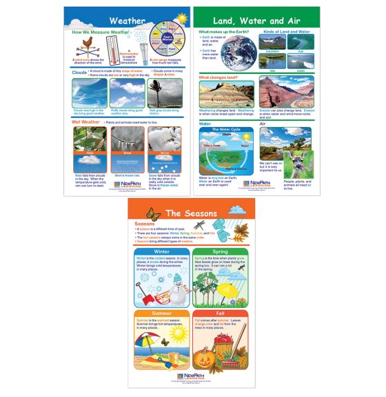 Land, Water & Air Bulletin Board Charts - Set of 3
