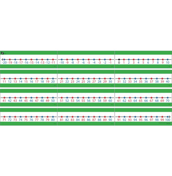 Droite numérique pour la salle de classe