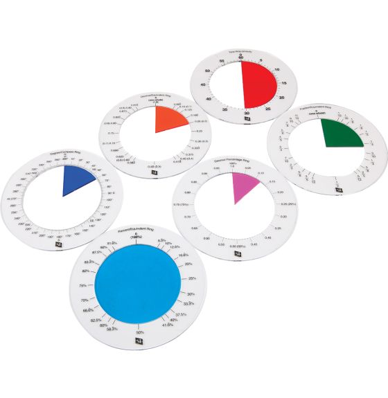 Ensemble de classe d'anneaux de fraction