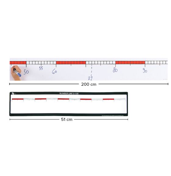 Open Number Line (Red and White) Complete Class Set