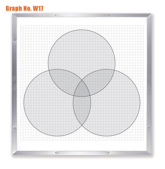 Dry-Erase Grid Whiteboard, Venn Diagram - 1" Square Grid Background, 4' x 4', Aluminum Frame